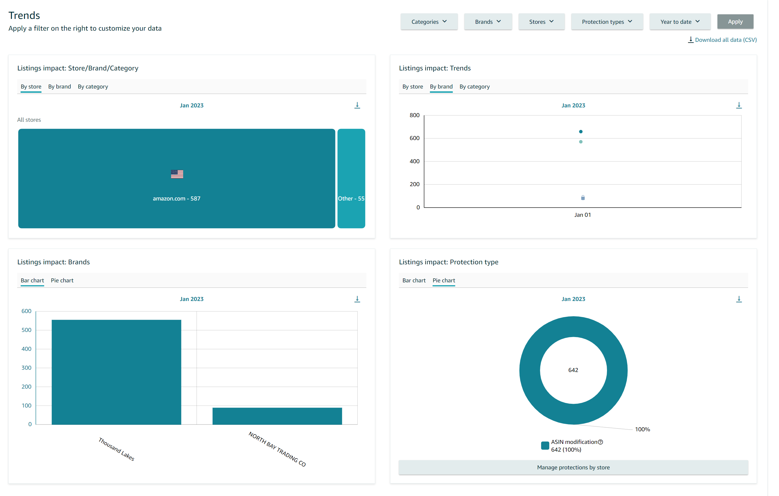 Impact Dashboard