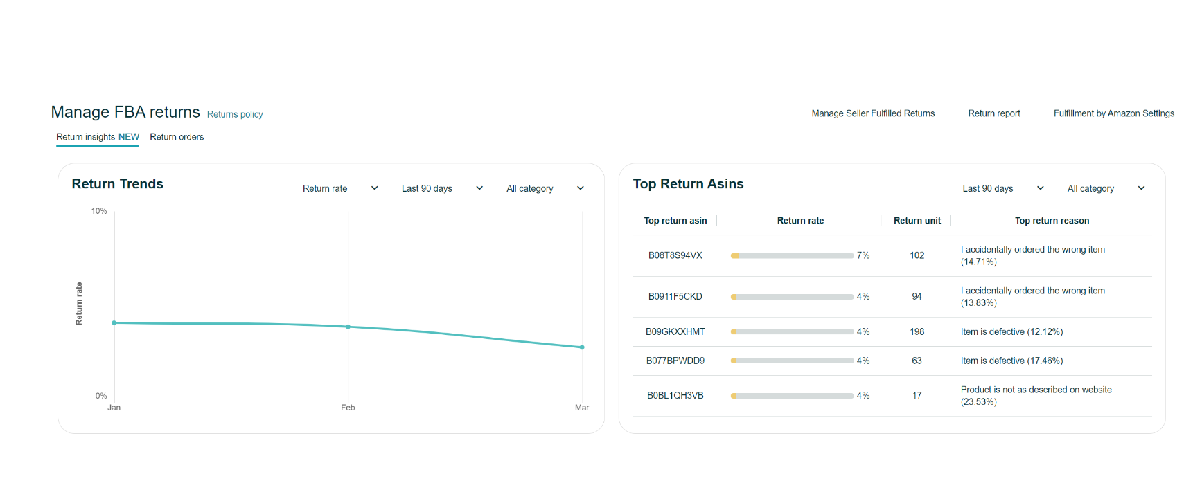 Returns Insights Dashboard