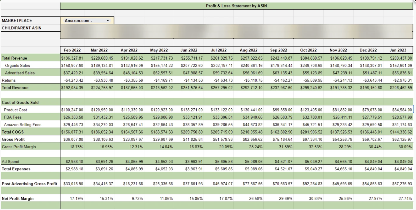 P&L per ASIN