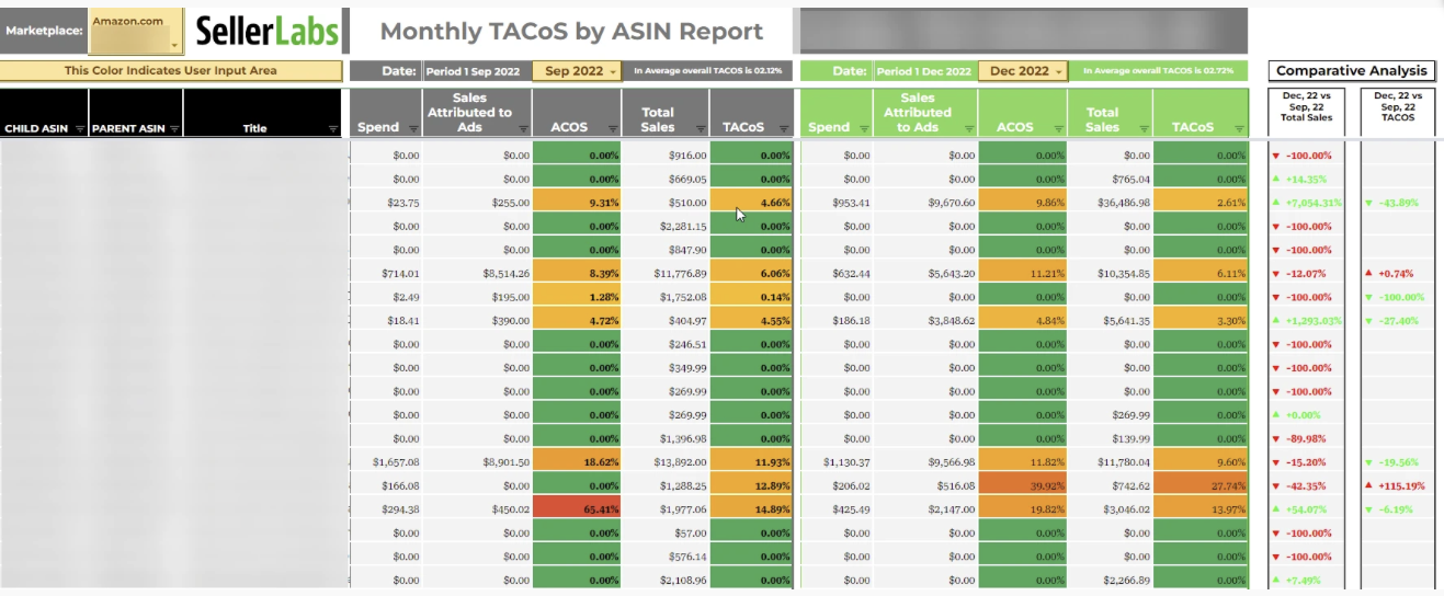 TACoS by ASIN Report