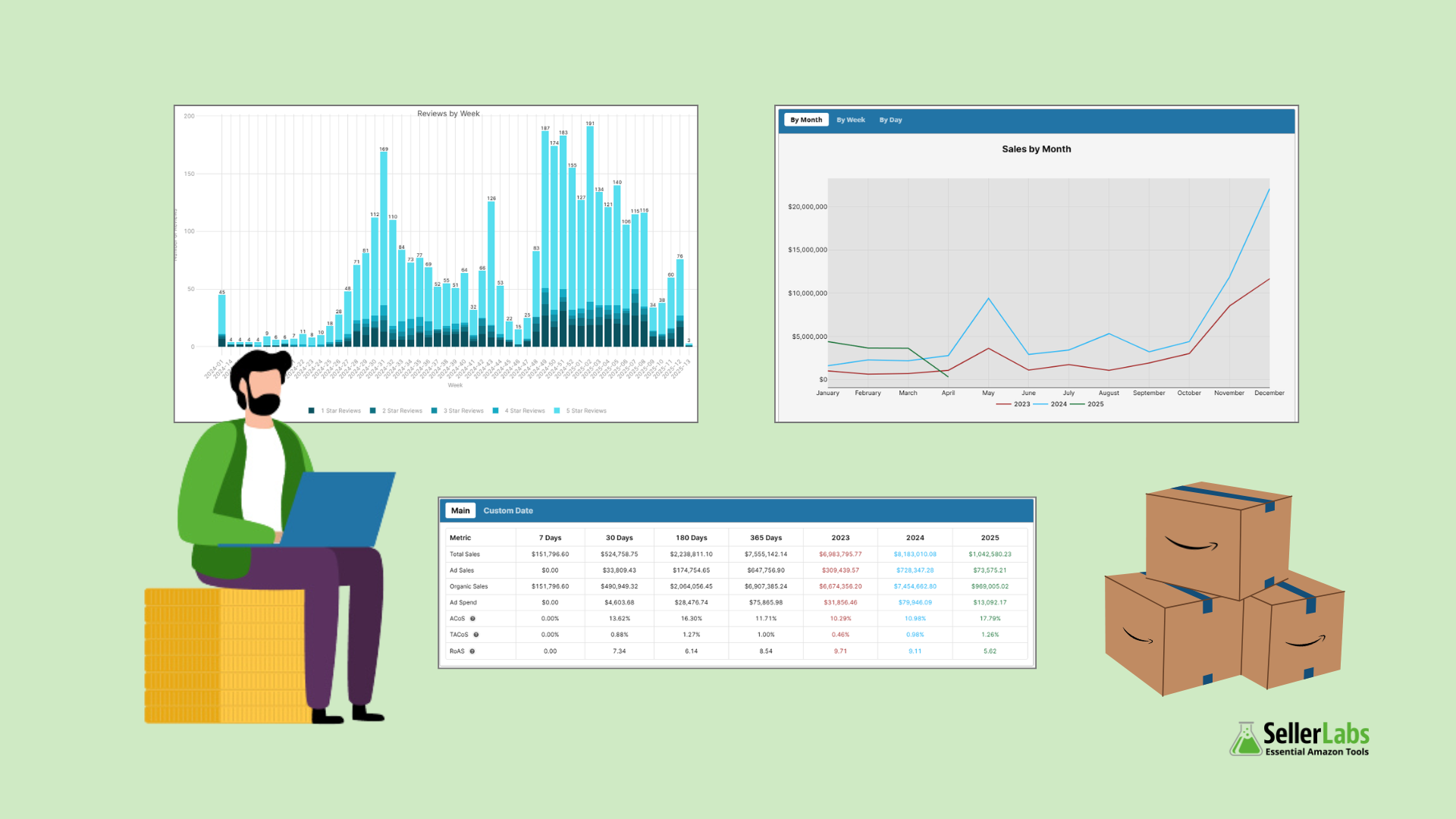 Make Smarter Amazon Decisions with Seller Labs’ Pro Dashboard