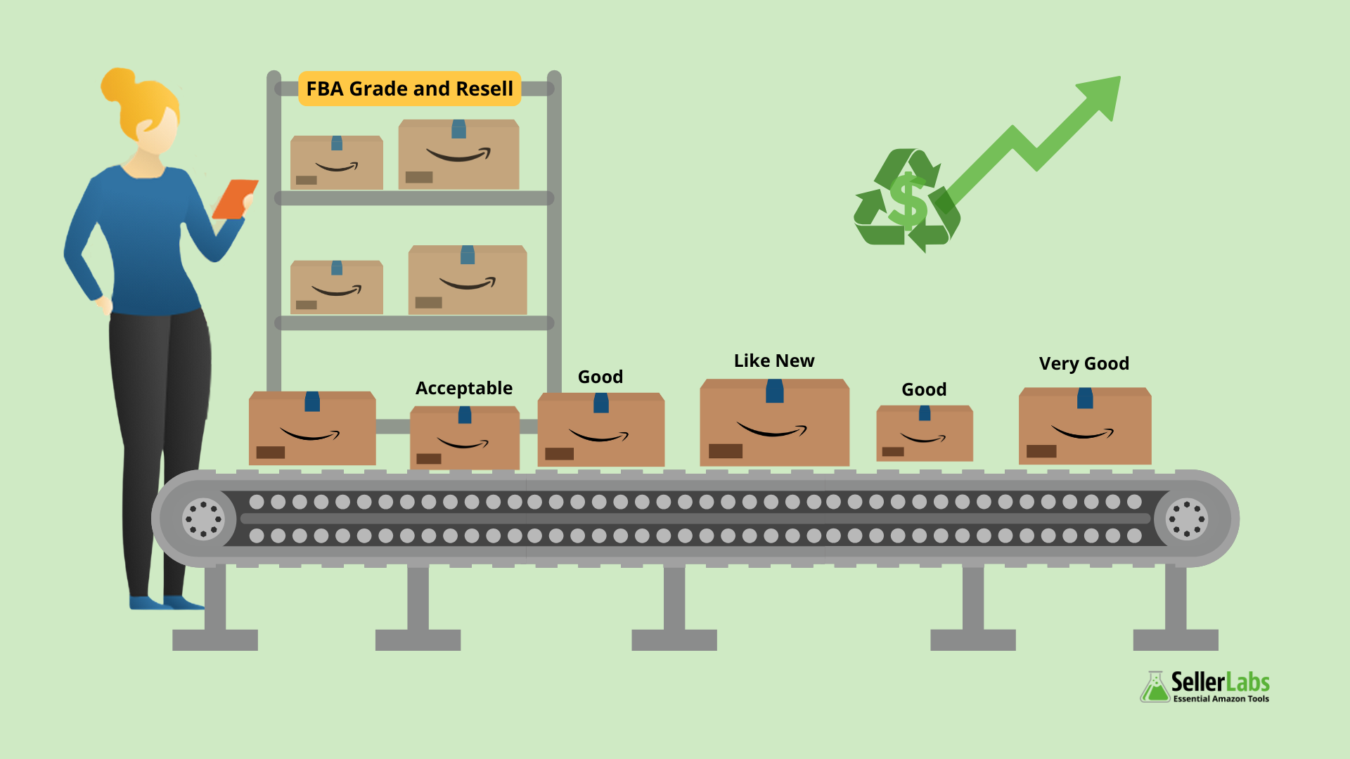 Thumbnail for post: Amazon’s FBA Grade and Resell Program: Turning Returns into Revenue Amid Tariff Uncertainty