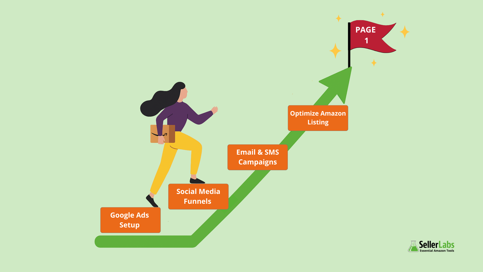 From Invisible to Page One How Amazon Sellers Are Using External Traffic to Rank Faster in 2025