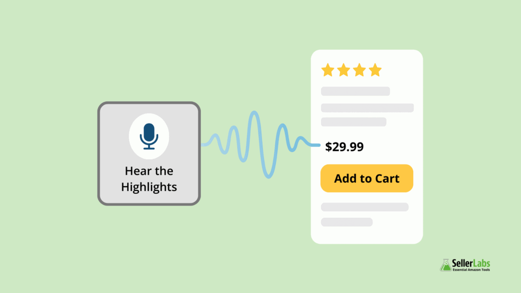 Amazon Hear the Highlights audio button with sound wave leading to product listing, star reviews, price, and Add to Cart button