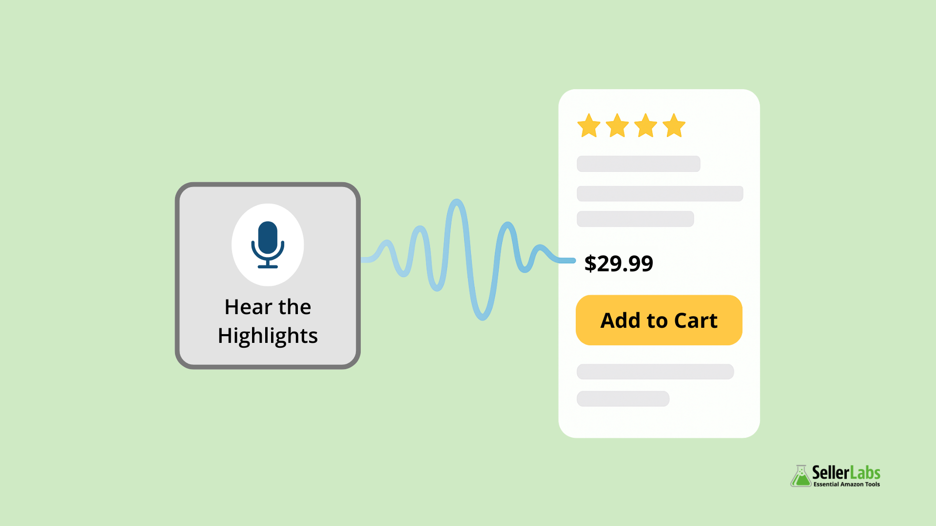 Amazon Hear the Highlights audio button with sound wave leading to product listing, star reviews, price, and Add to Cart button
