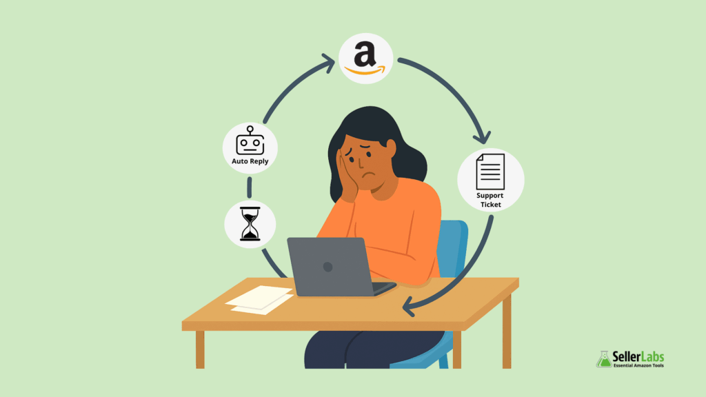 Frustrated Amazon seller caught in a support loop with icons for auto replies, wait times, and support tickets circling overhead.