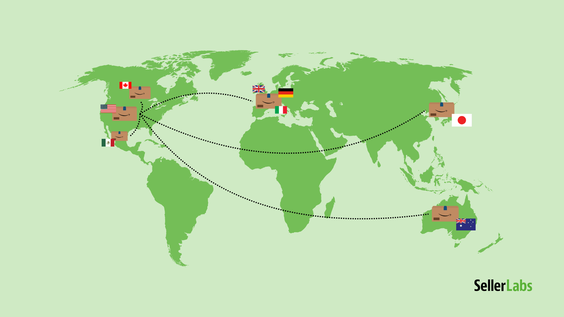 A world map showing Amazon FBA international expansion, with dotted shipping lines connecting packages from the U.S. to other key marketplaces including Canada, Mexico, the UK, Germany, Italy, Japan, and Australia.