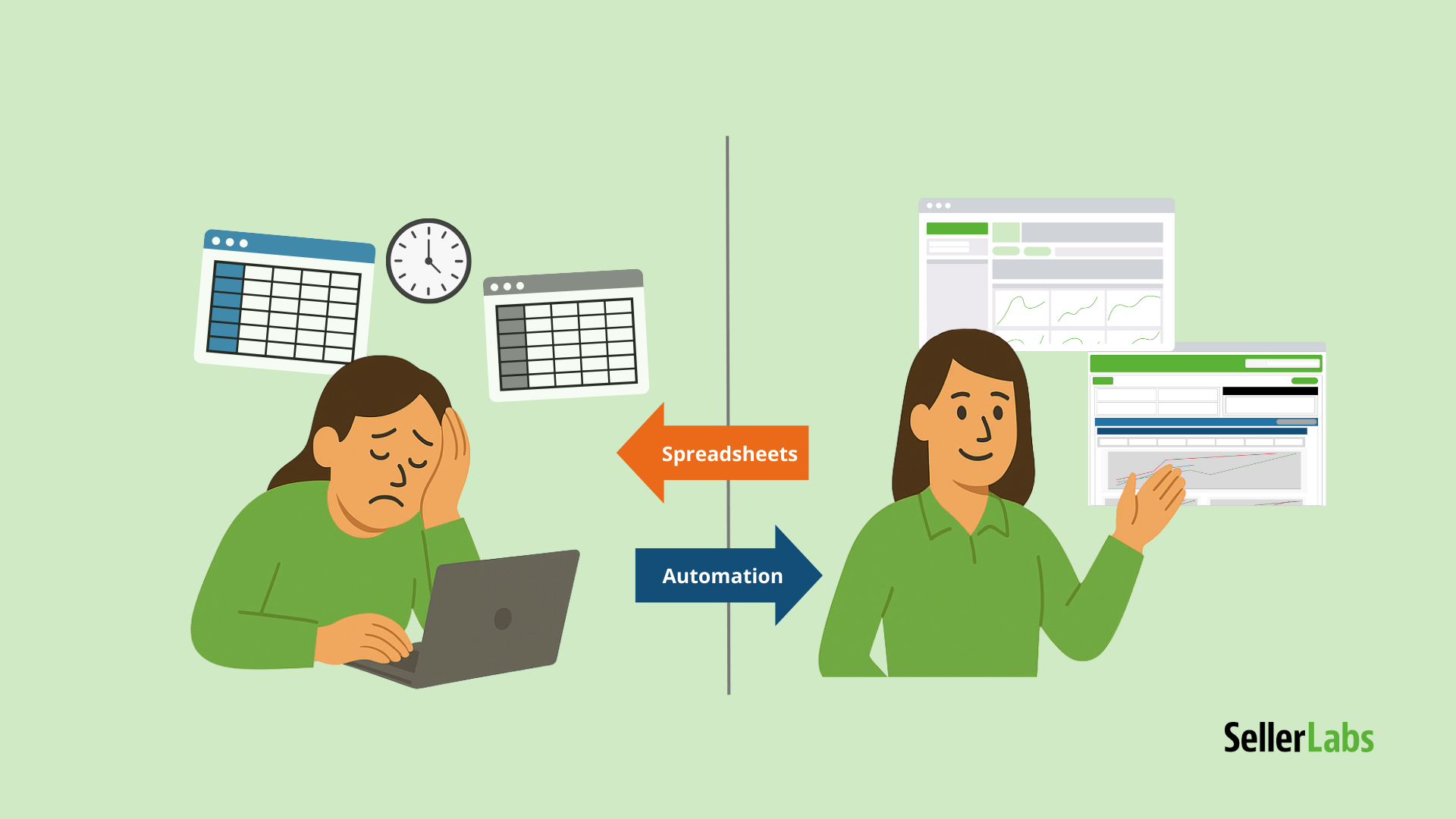 Illustration of a frustrated seller with spreadsheets on the left and the same seller using automated dashboards on the right.