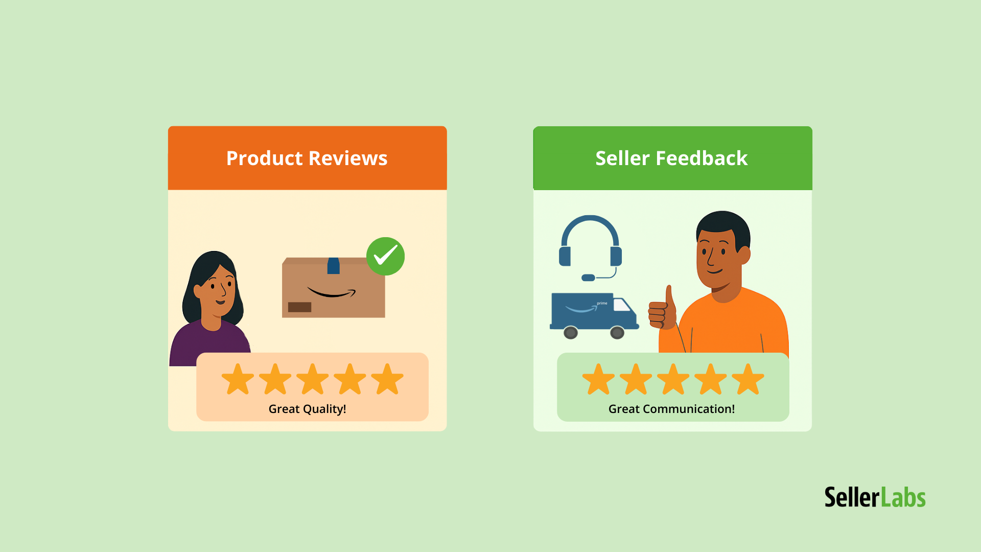 Side-by-side illustration comparing Amazon product reviews and seller feedback. The product reviews panel shows a customer, a package with a checkmark, and a 5-star rating labeled ‘Great Quality.’ The seller feedback panel features a headset icon, a delivery truck, a seller giving a thumbs up, and a 5-star rating labeled ‘Great Communication.’