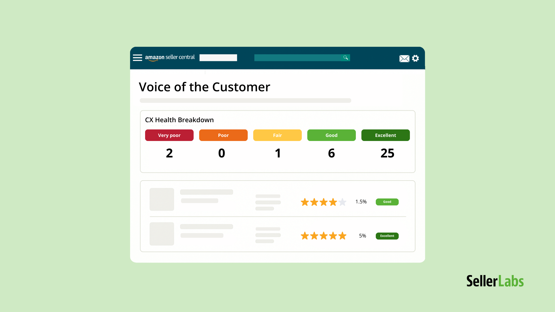 Amazon Voice of the Customer dashboard mock-up showing CX Health breakdown categories from Very Poor to Excellent, replacing Customer Reviews in 2025.