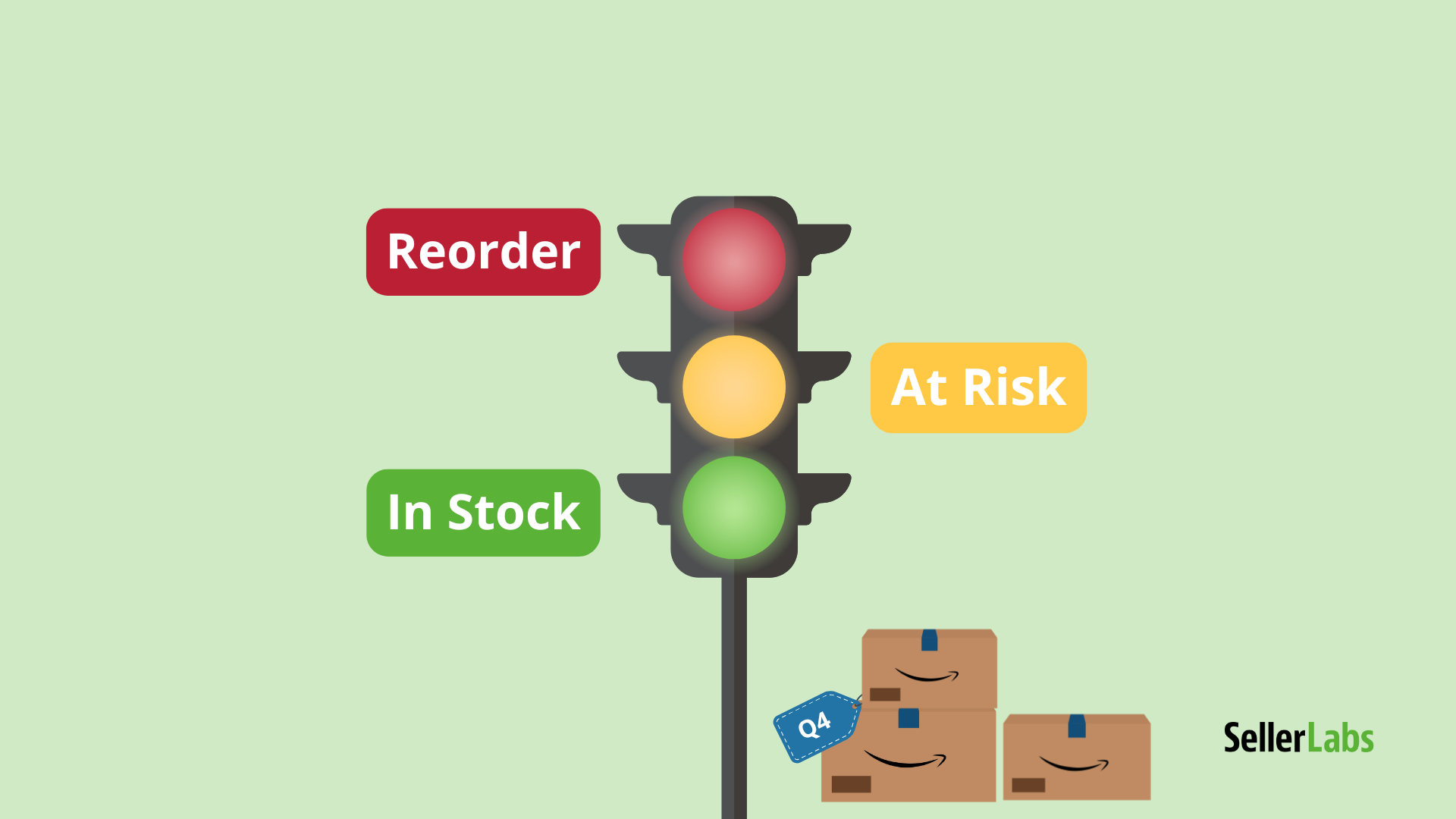 Traffic light labeled Reorder, At Risk, and In Stock beside Amazon boxes marked with a Q4 tag, representing seasonal inventory management alerts.