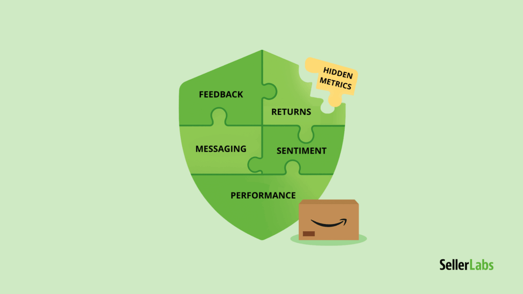 A green shield made of puzzle pieces labeled Feedback, Messaging, Returns, Sentiment, and Performance, with one glowing piece labeled Hidden Metrics — symbolizing Amazon’s hidden trust score system.