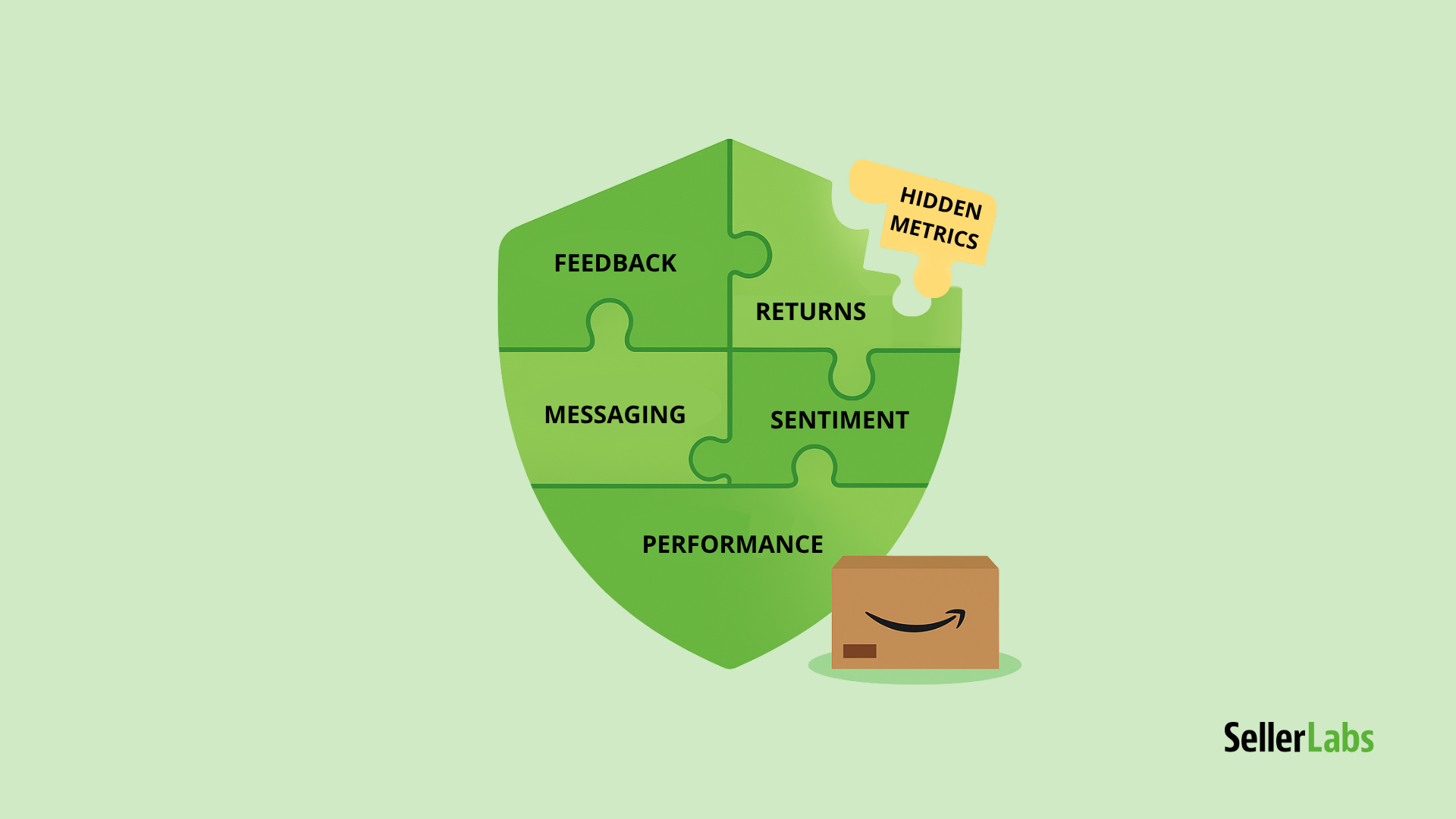 A green shield made of puzzle pieces labeled Feedback, Messaging, Returns, Sentiment, and Performance, with one glowing piece labeled Hidden Metrics — symbolizing Amazon’s hidden trust score system.