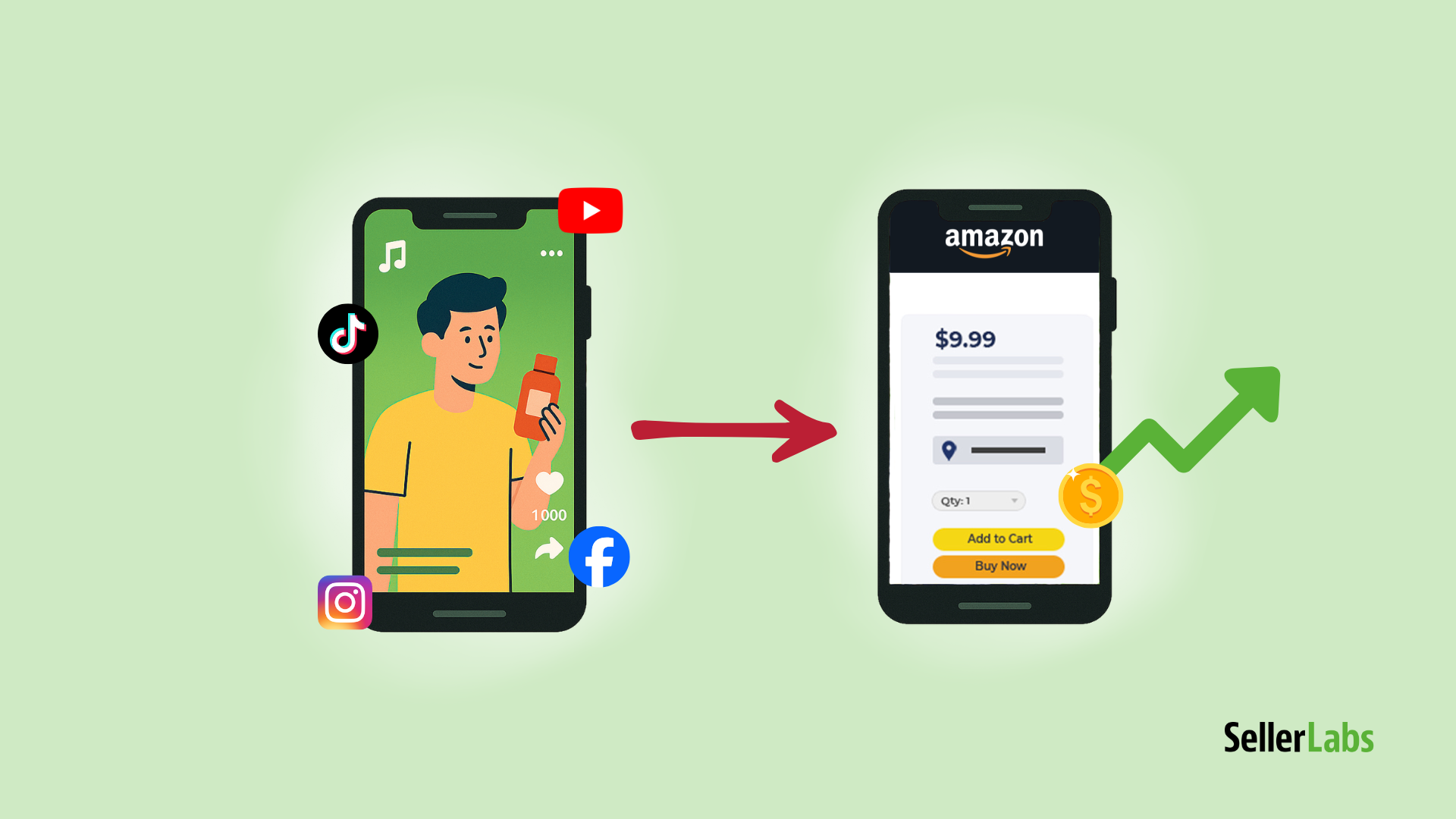 Social media product video on a smartphone transitioning into an Amazon product page with rising sales, symbolizing how social media drives Amazon purchases.