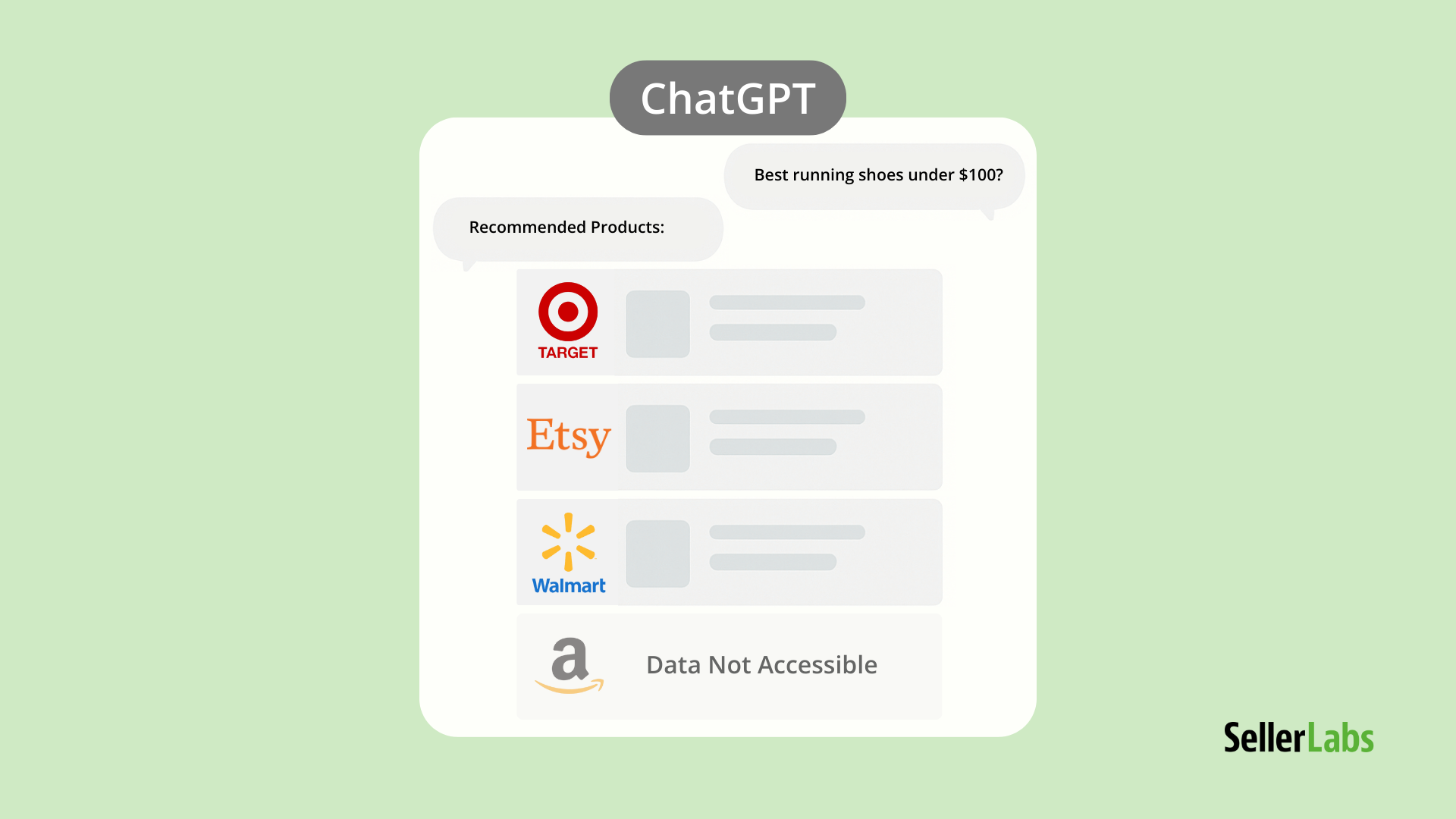 ChatGPT recommending products from Target, Etsy, and Walmart while Amazon data appears unavailable, illustrating how Amazon blocked ChatGPT’s access to product listings.