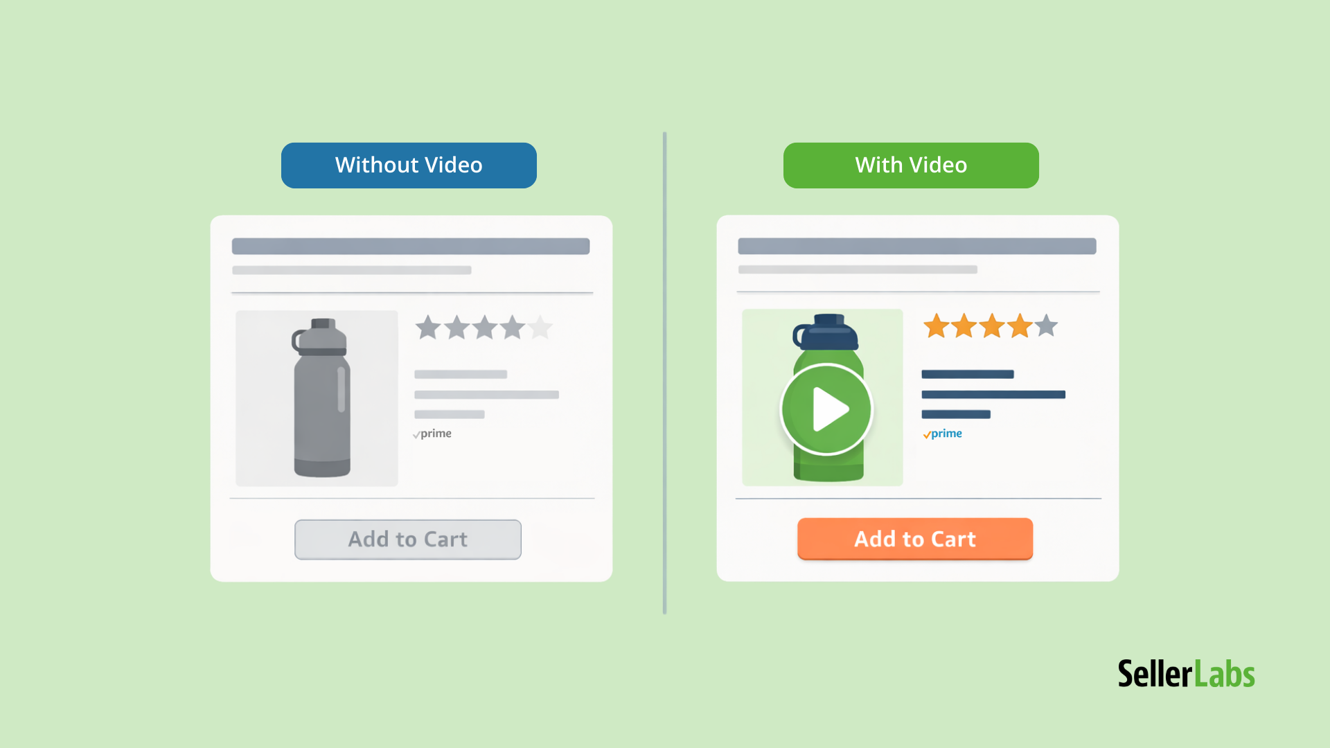 Side-by-side Amazon-style listings demonstrating how an Amazon product video strategy boosts a water bottle listing with video.