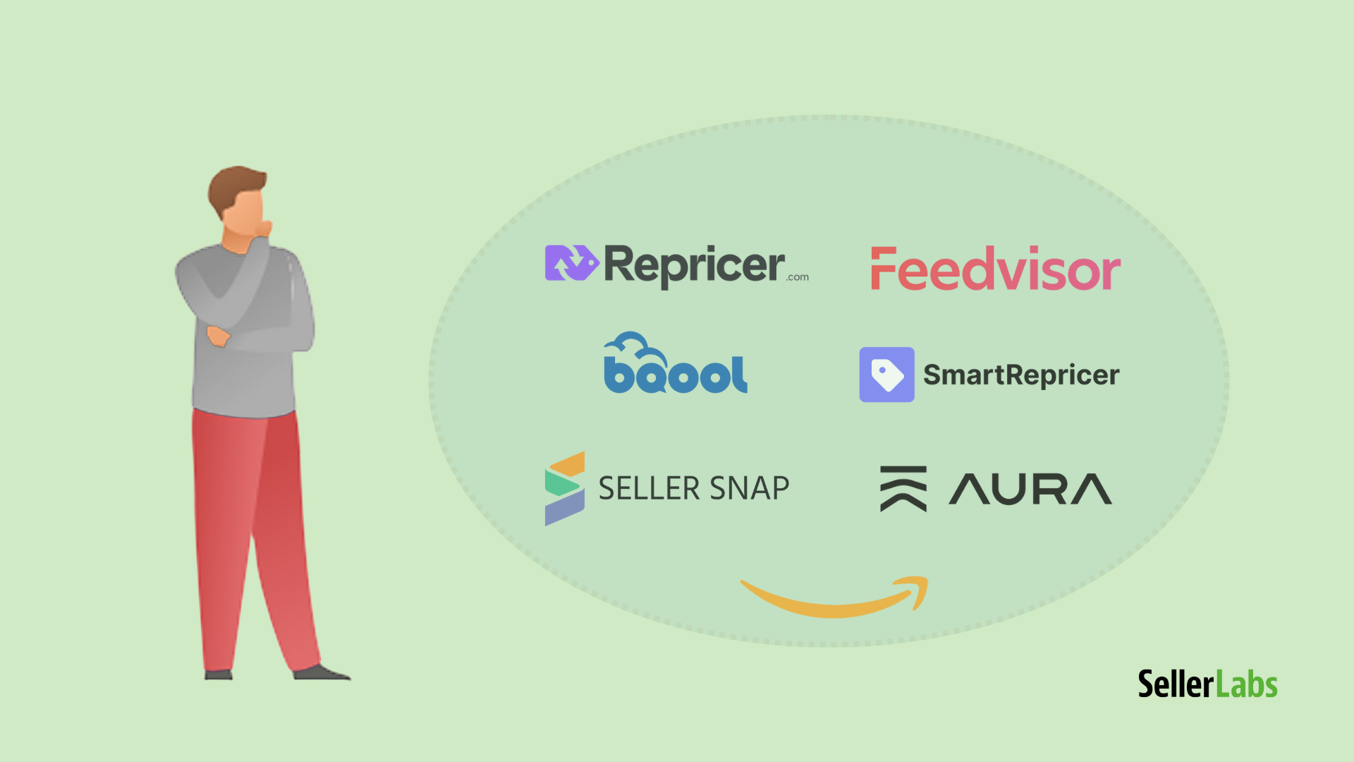 Amazon seller evaluating multiple AI repricing tools, with popular Amazon repricer logos displayed inside a decision area and an Amazon smile symbol in the background.