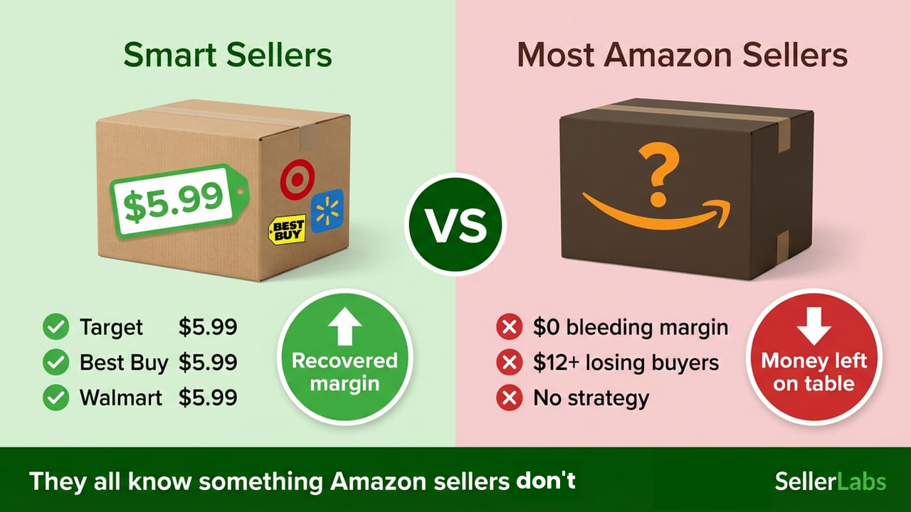 Split screen comparison showing smart sellers charging $5.99 flat rate shipping like Target Best Buy and Walmart versus most Amazon sellers with no shipping strategy