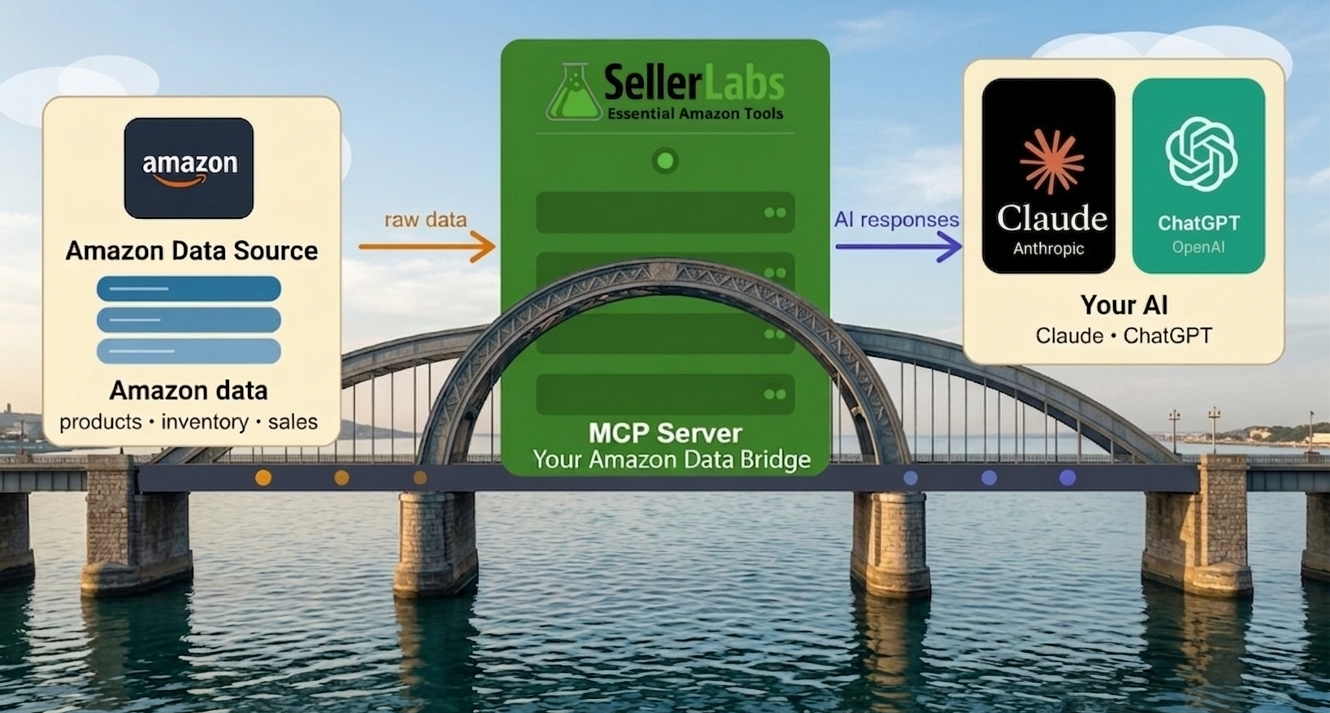 Seller Labs MCP - Bridge between your Amazon data and real AI power