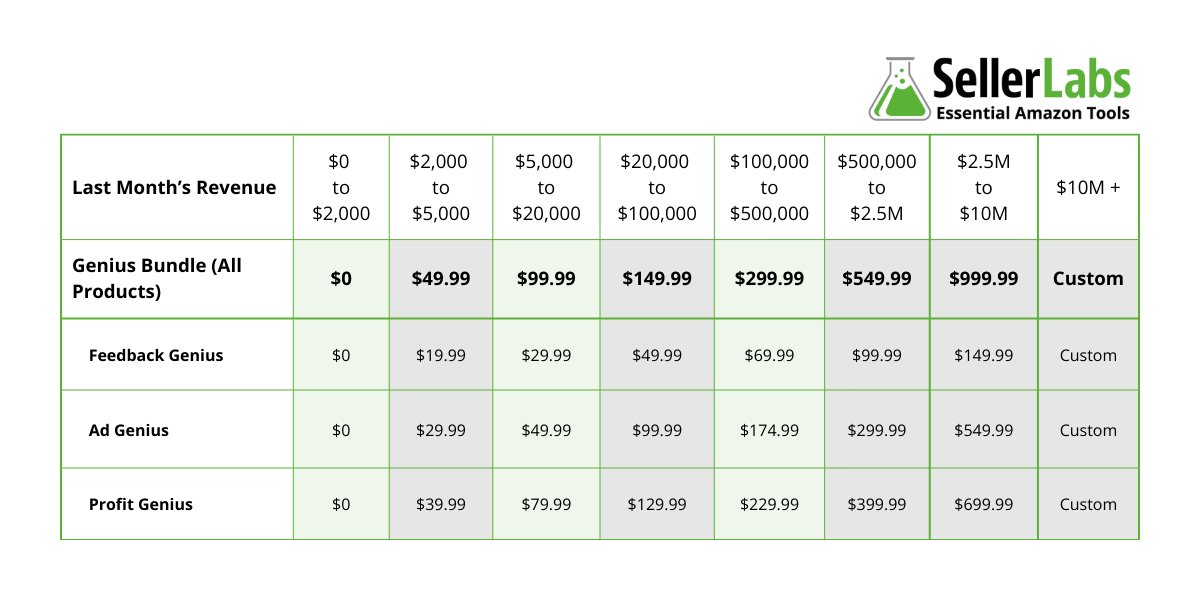Seller Labs software pricing - Essential Amazon Tools