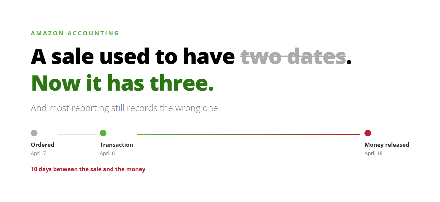 An Amazon Sale Used to Have Two Dates. It Has Three Now.
