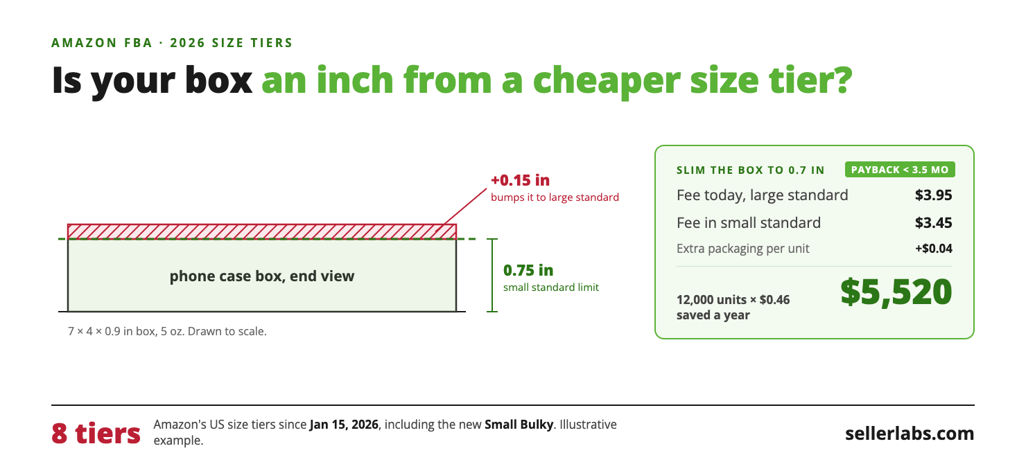 Is Your Box an Inch From a Cheaper FBA Size Tier?