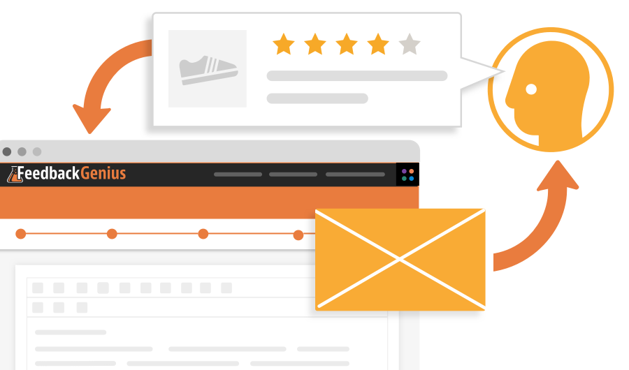 900 X 530 FeedbackGenius BuyerSellerMessaging