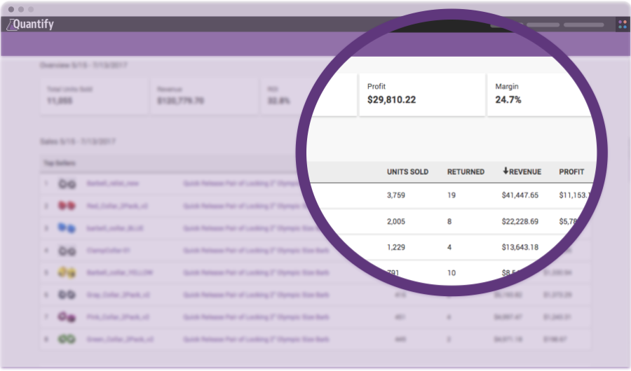 Sale & Profit Data Sale & Profit Data